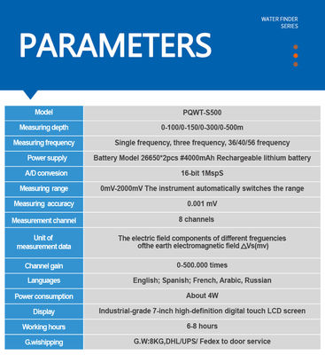 PQWT S500 Wasserdetektor mit LCD-Display, wiederaufladbarer Lithiumbatterie und dreifacher Frequenz zur Erkennung von Unterwasser
